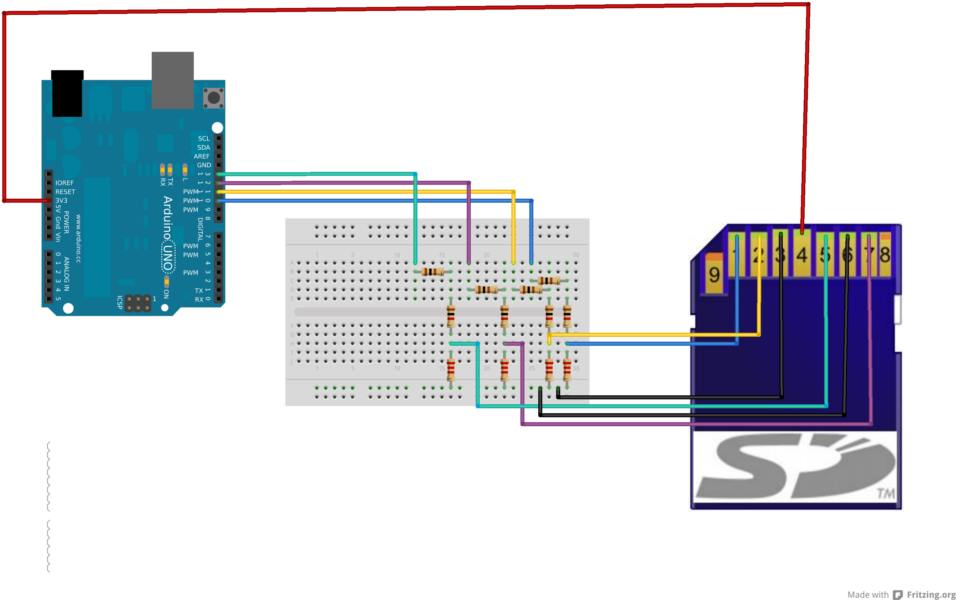 Tarjetas SD
