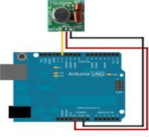 Emisor RF