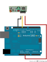 Receptor RF
