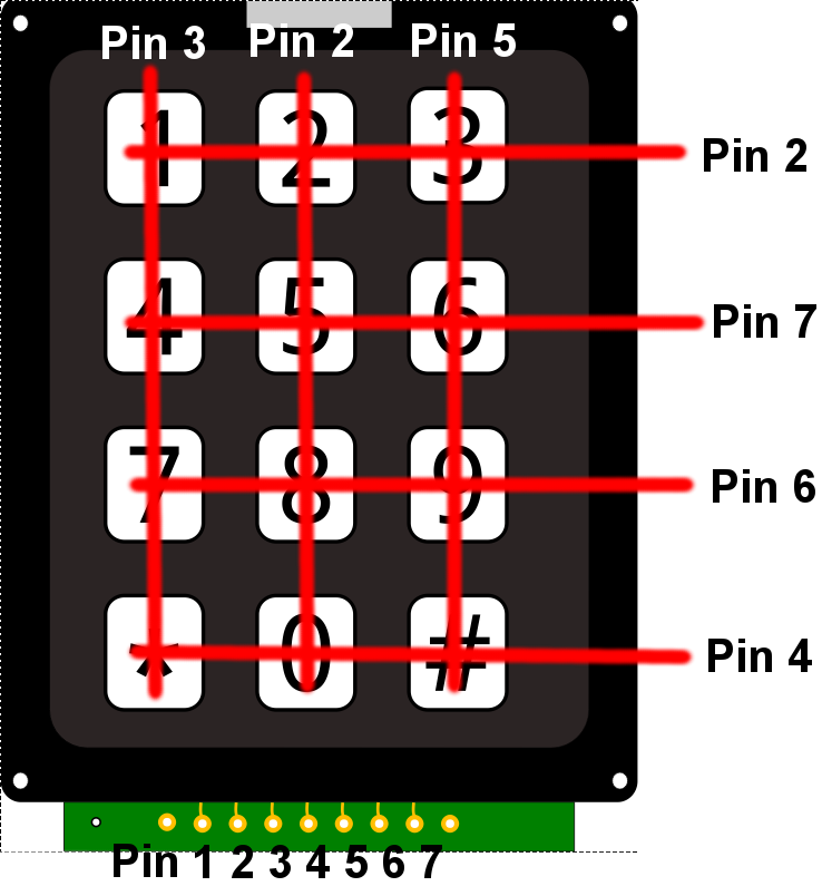 pin Out