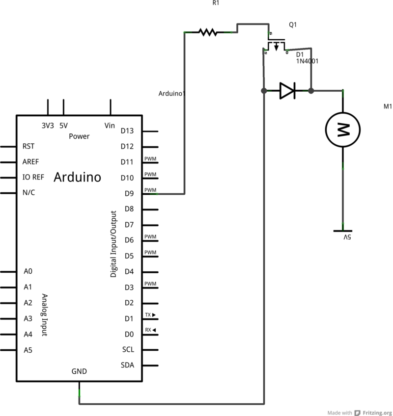 Esquema