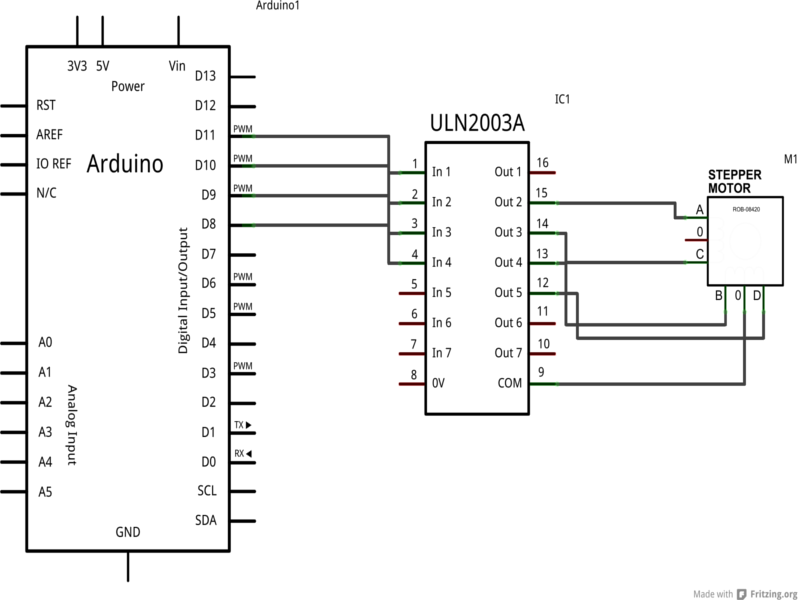 Esquema