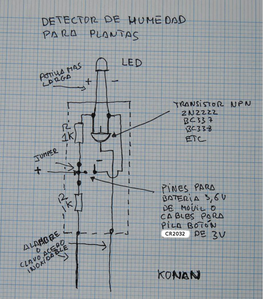 esquema