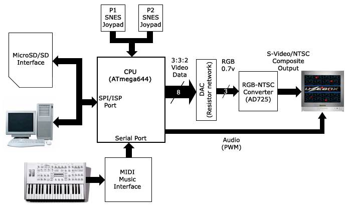 diagrama de bloques