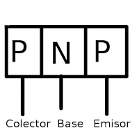 Transistor NPN